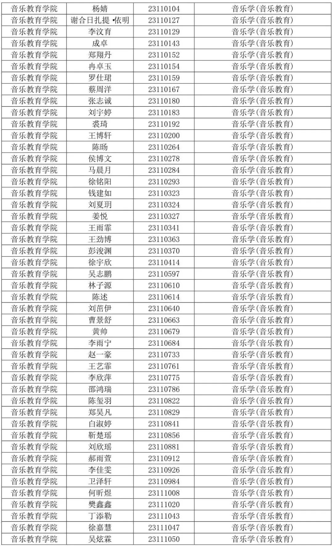 西安音乐学院2023专业合格线及合格考生名单发布 (http://www.hnyixiao.com/) 艺考界资讯 第57张