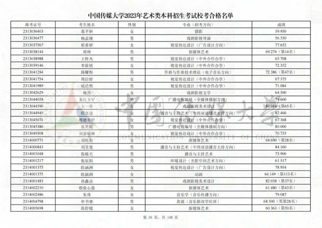 中国传媒大学2023艺术类校考合格名单发布 (http://www.hnyixiao.com/) 艺考界资讯 第36张