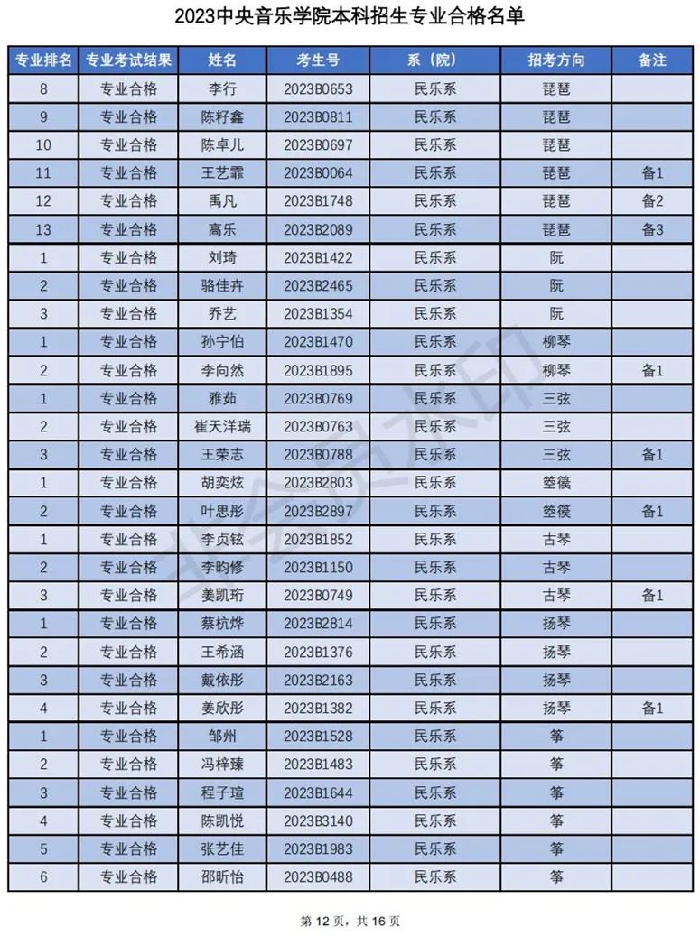 中央音乐学院2023专业合格名单及成绩发布 (http://www.hnyixiao.com/) 艺考界资讯 第12张