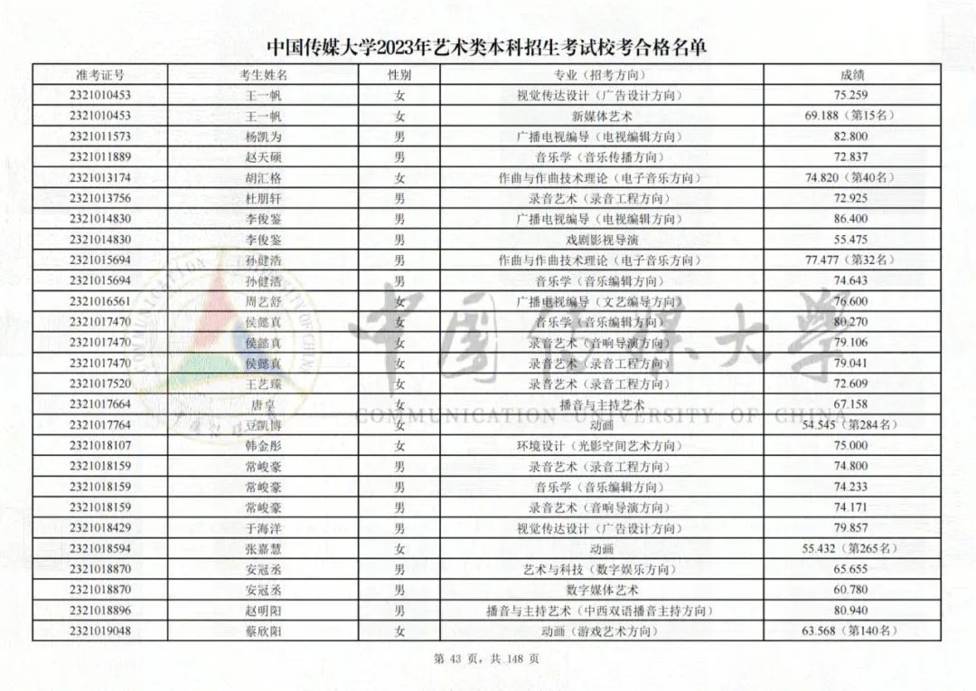 中国传媒大学2023艺术类校考合格名单发布 (http://www.hnyixiao.com/) 艺考界资讯 第43张