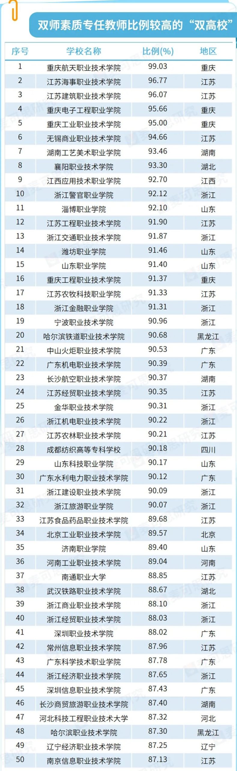 缺31万人！这类大学教师，涨工资！ (http://www.hnyixiao.com/) 艺考界资讯 第1张