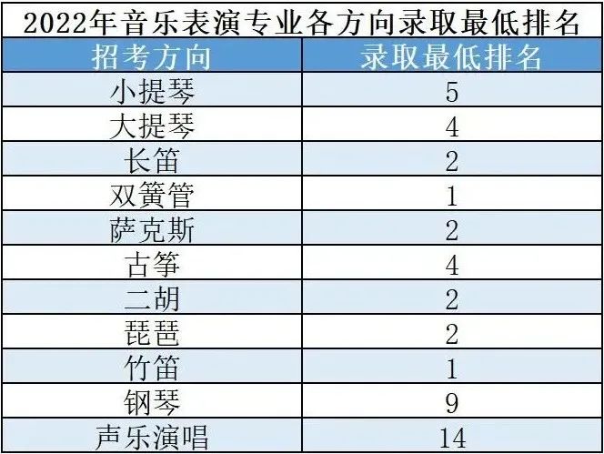 上海大学2023艺术类校考成绩公布 (http://www.hnyixiao.com/) 艺考界资讯 第7张