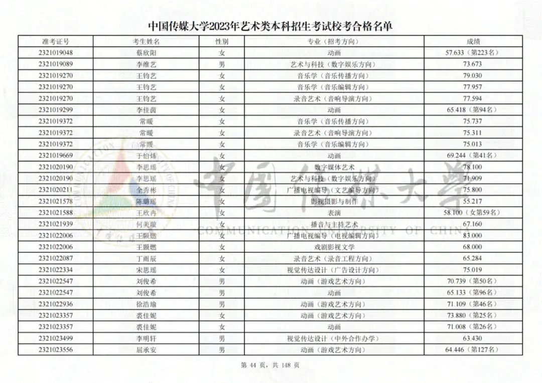 中国传媒大学2023艺术类校考合格名单发布 (http://www.hnyixiao.com/) 艺考界资讯 第44张