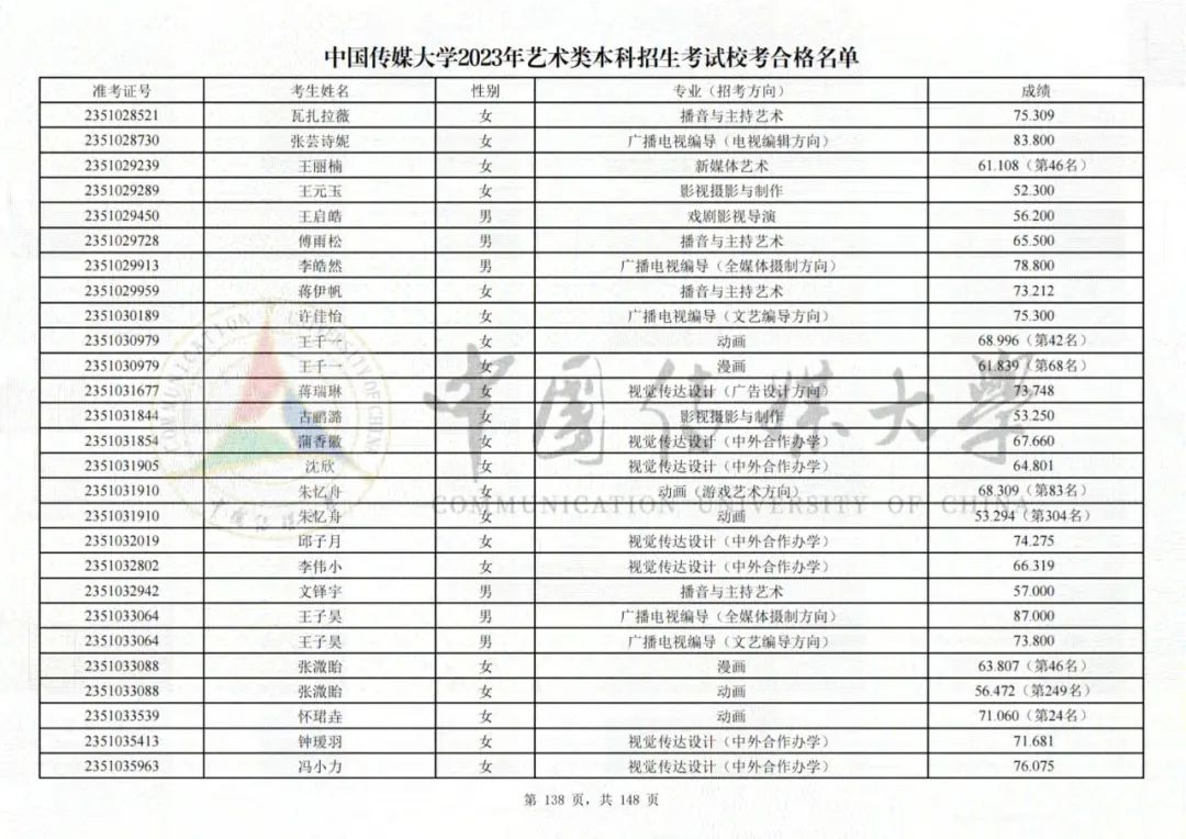 中国传媒大学2023艺术类校考合格名单发布 (http://www.hnyixiao.com/) 艺考界资讯 第138张