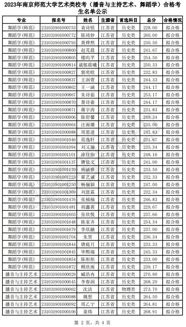 汇总！播音与主持无需校考的211院校 (http://www.hnyixiao.com/) 艺考界资讯 第2张
