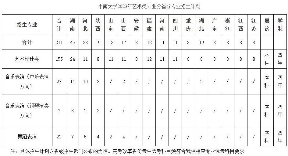 985承认统考成绩 | 中南大学2023艺术类招生简章发布 (http://www.hnyixiao.com/) 艺考界资讯 第1张