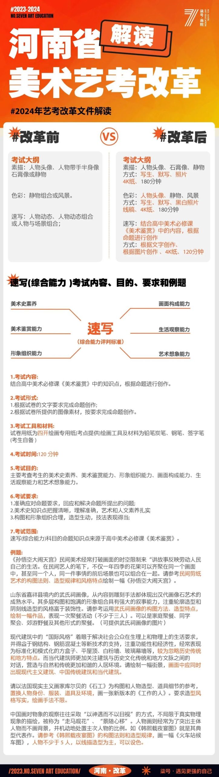 河南美术生必看，河南艺考改革解读！ (http://www.hnyixiao.com/) 艺考界资讯 第1张