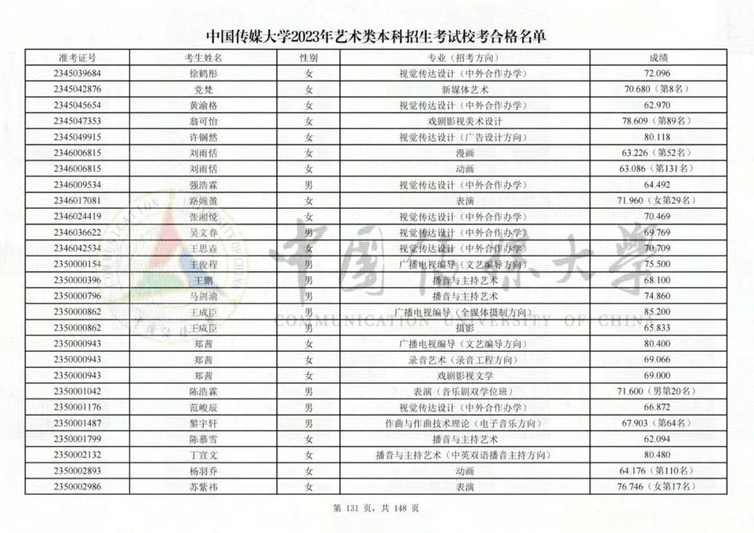 中国传媒大学2023艺术类校考合格名单发布 (http://www.hnyixiao.com/) 艺考界资讯 第131张