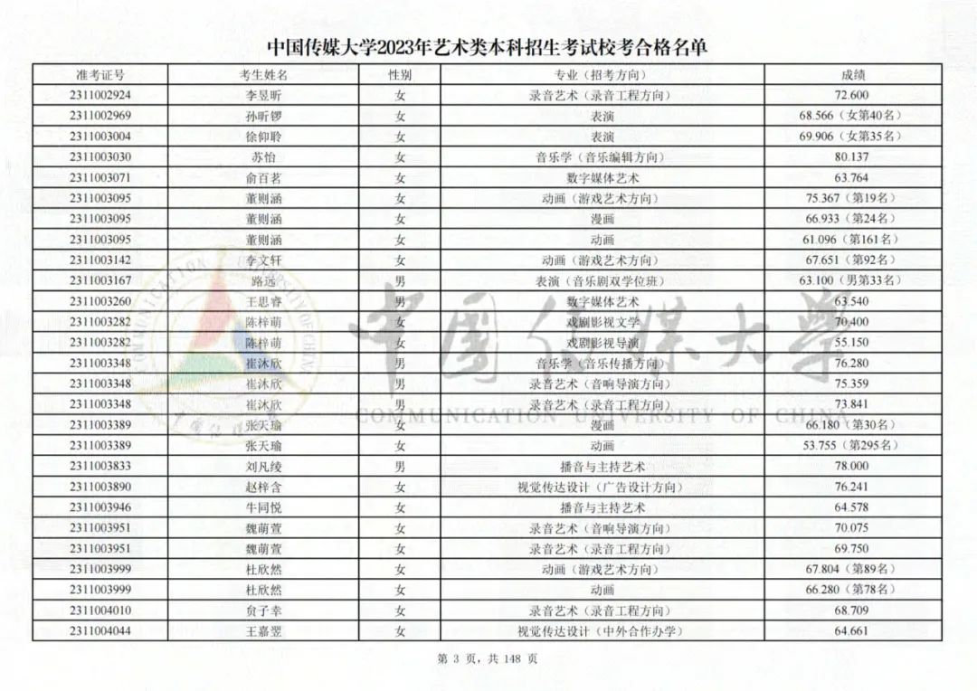 中国传媒大学2023艺术类校考合格名单发布 (http://www.hnyixiao.com/) 艺考界资讯 第3张