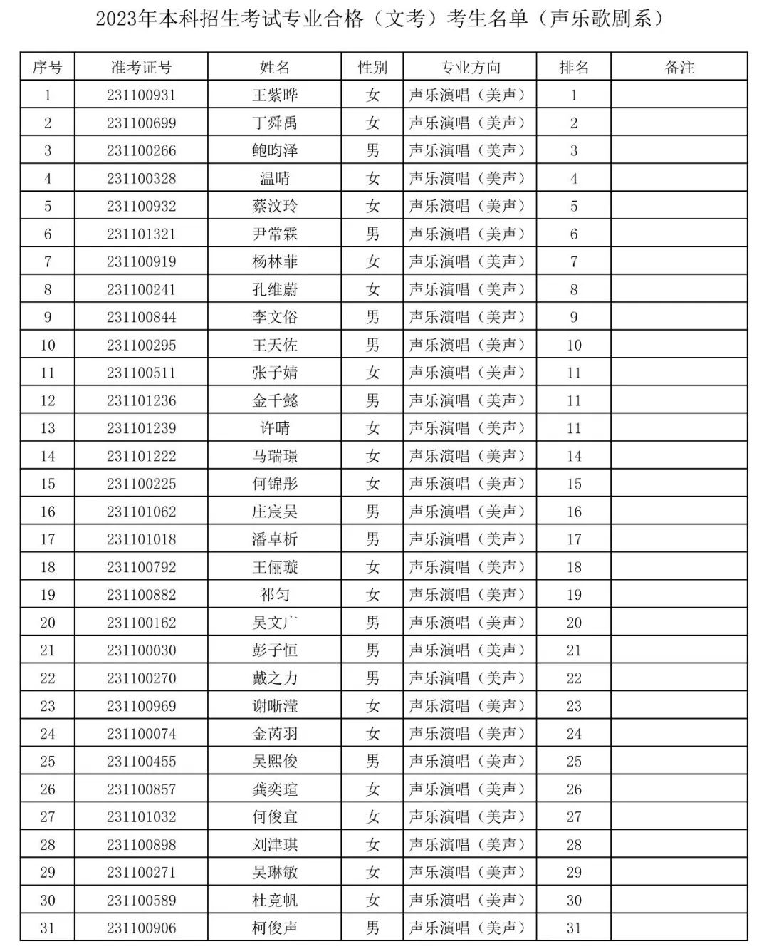 上海音乐学院2023专业合格(文考)考生名单公布 (http://www.hnyixiao.com/) 艺考界资讯 第7张