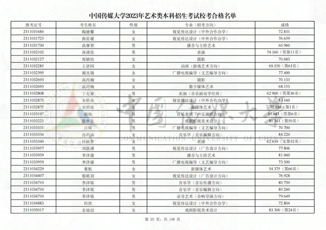 中国传媒大学2023艺术类校考合格名单发布 (http://www.hnyixiao.com/) 艺考界资讯 第20张