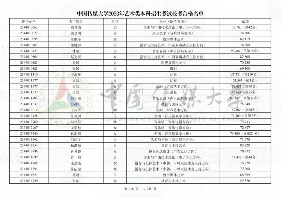 中国传媒大学2023艺术类校考合格名单发布 (http://www.hnyixiao.com/) 艺考界资讯 第116张