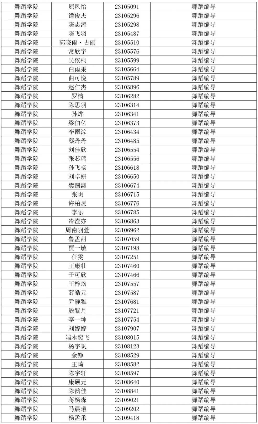 西安音乐学院2023专业合格线及合格考生名单发布 (http://www.hnyixiao.com/) 艺考界资讯 第25张