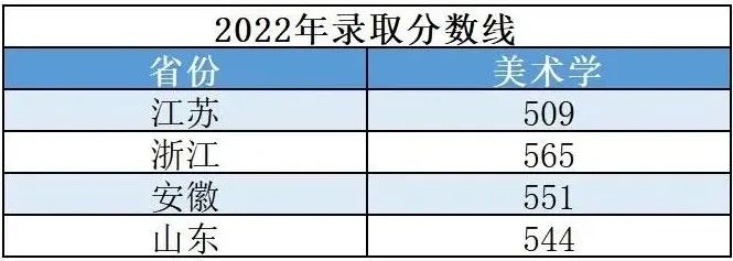 上海大学2023艺术类校考成绩公布 (http://www.hnyixiao.com/) 艺考界资讯 第5张