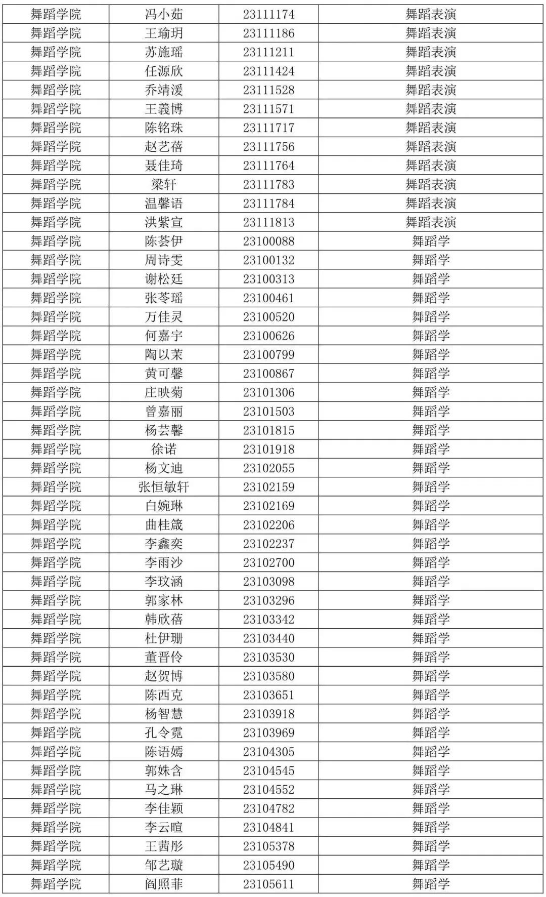 西安音乐学院2023专业合格线及合格考生名单发布 (http://www.hnyixiao.com/) 艺考界资讯 第30张