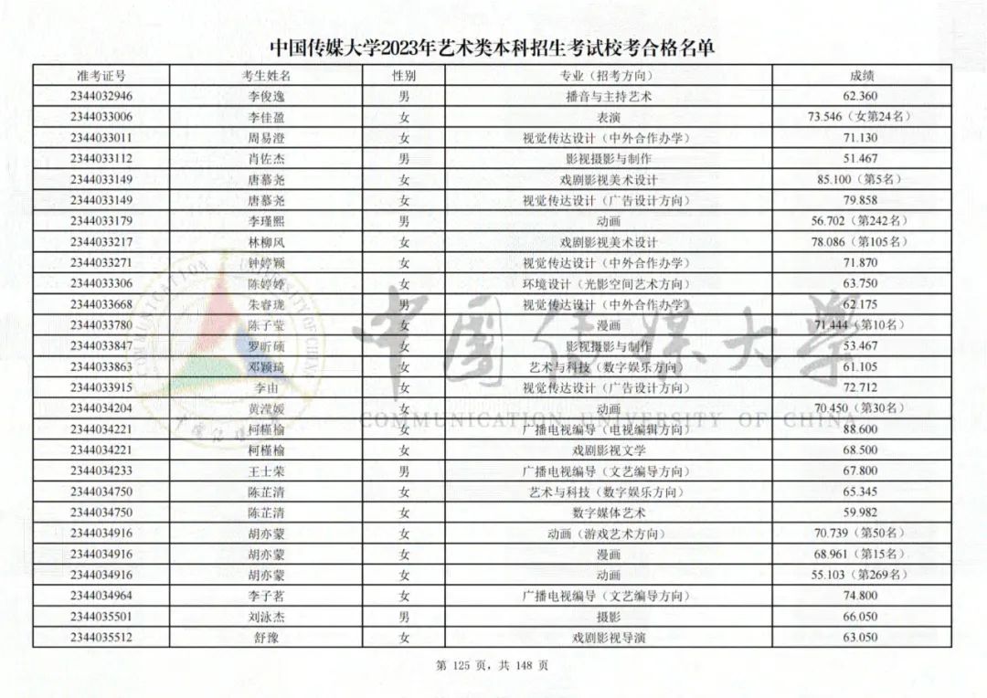 中国传媒大学2023艺术类校考合格名单发布 (http://www.hnyixiao.com/) 艺考界资讯 第125张