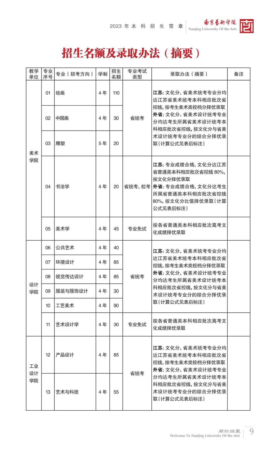 重点艺术院校2023录取规则汇总 (http://www.hnyixiao.com/) 艺考界资讯 第9张