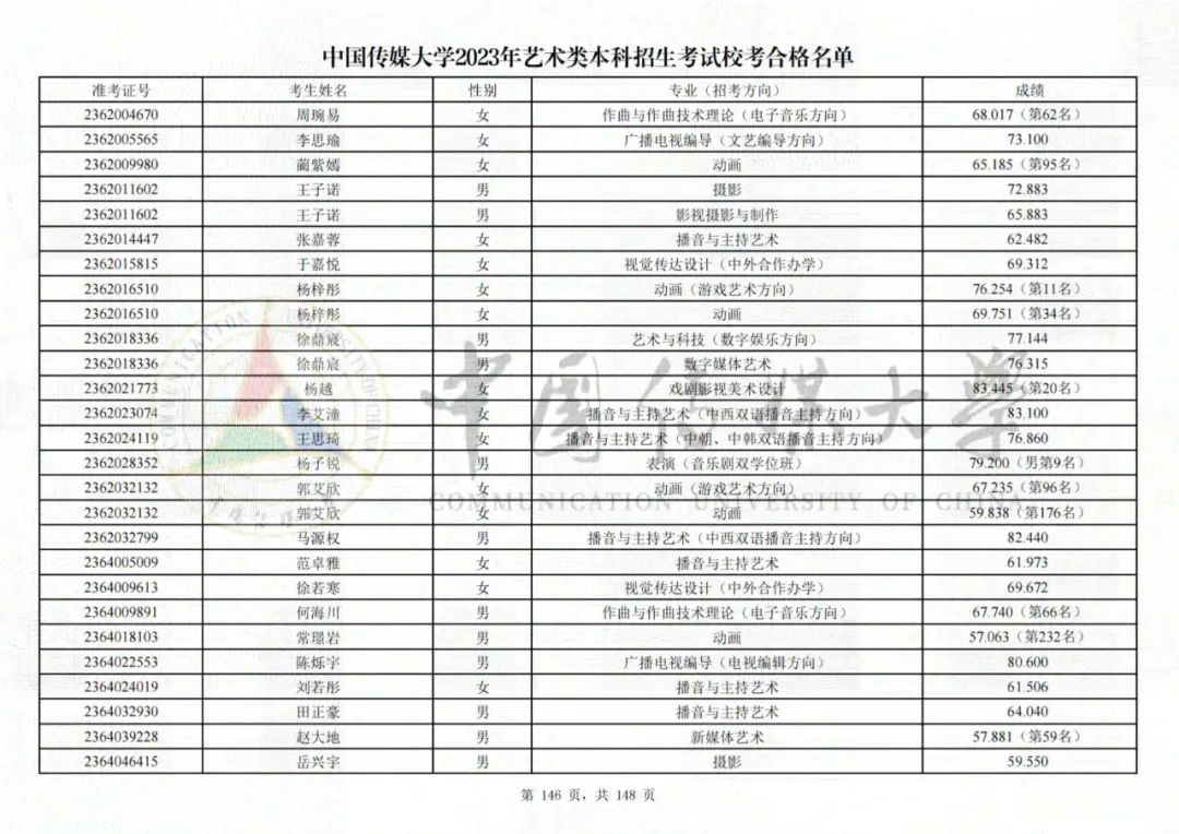 中国传媒大学2023艺术类校考合格名单发布 (http://www.hnyixiao.com/) 艺考界资讯 第146张