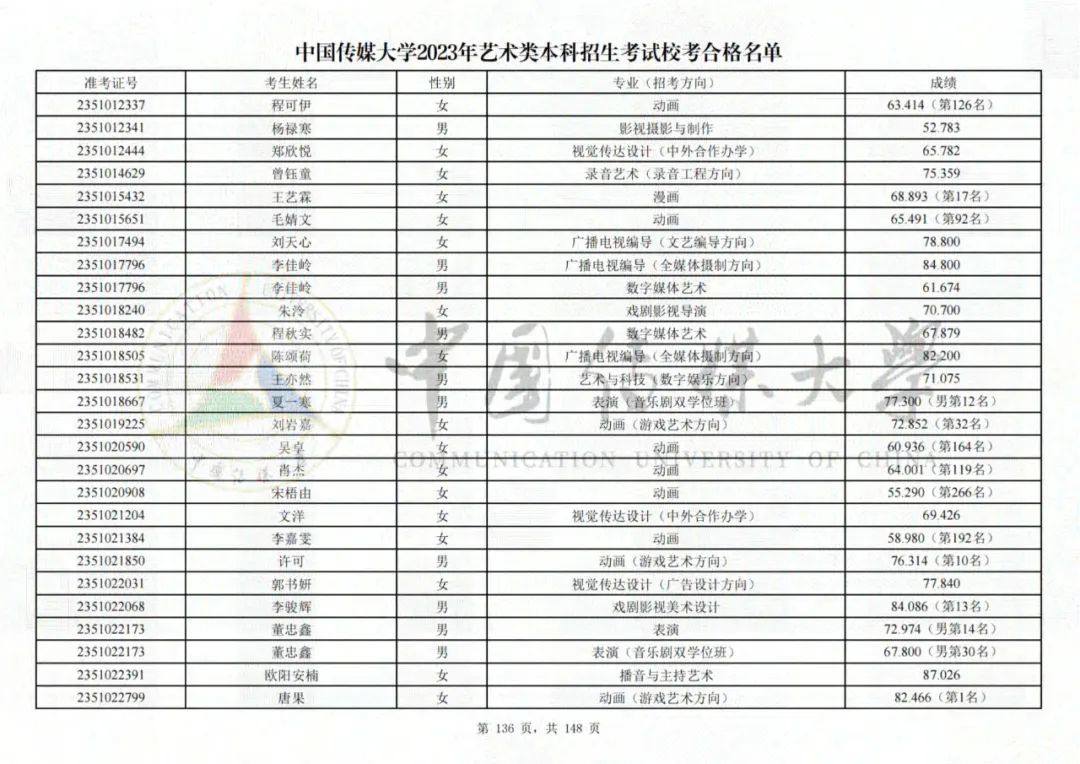 中国传媒大学2023艺术类校考合格名单发布 (http://www.hnyixiao.com/) 艺考界资讯 第136张