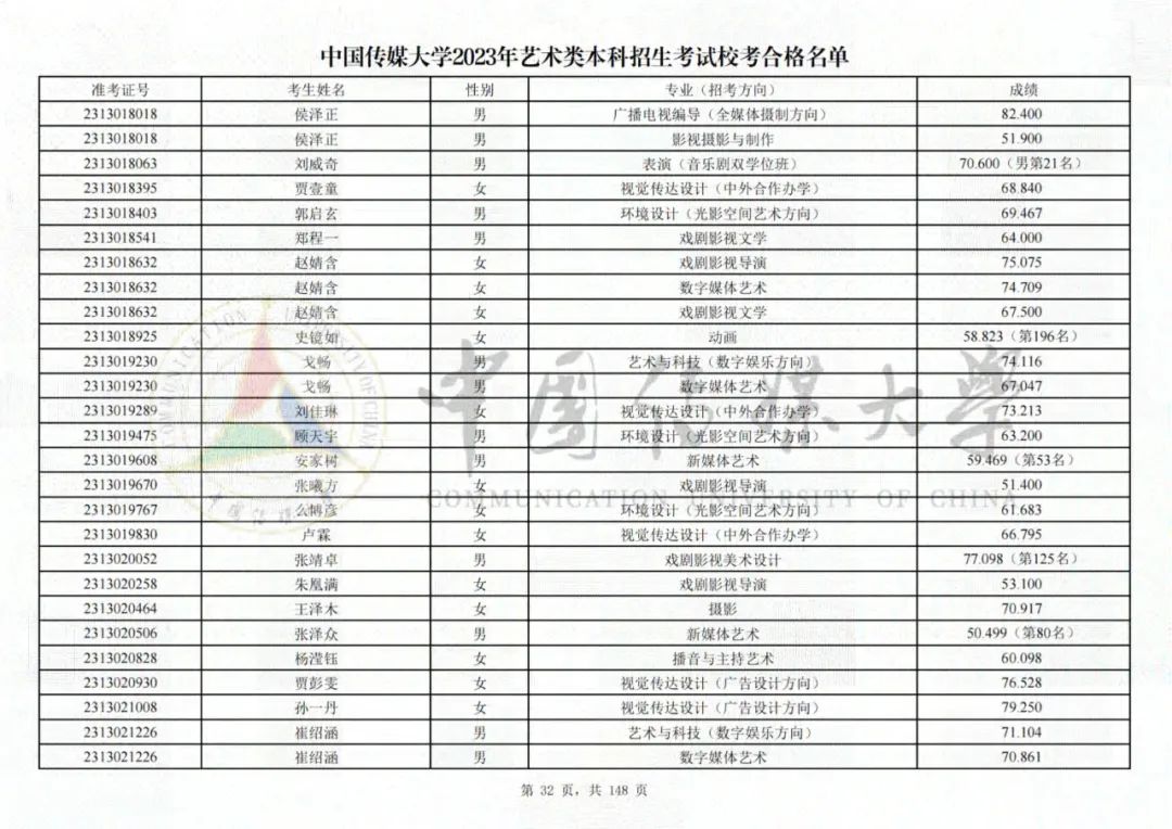 中国传媒大学2023艺术类校考合格名单发布 (http://www.hnyixiao.com/) 艺考界资讯 第32张
