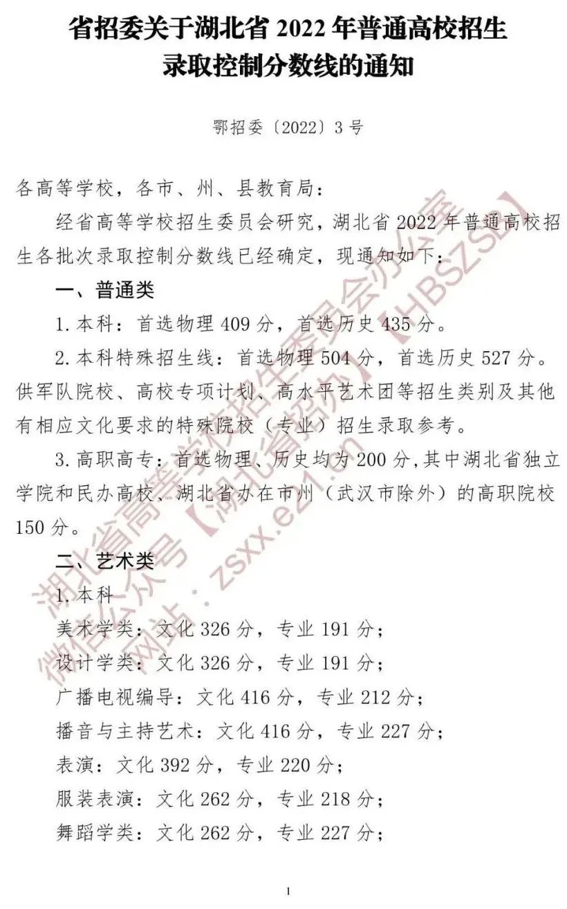 多少分能录取？2023各省文化成绩要求汇总！ (http://www.hnyixiao.com/) 艺考界资讯 第10张