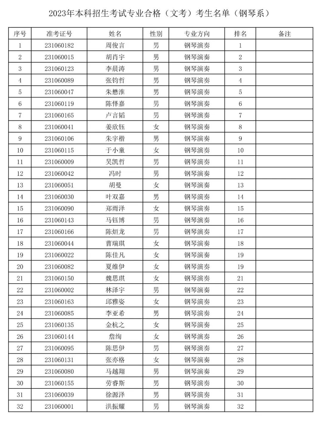上海音乐学院2023专业合格(文考)考生名单公布 (http://www.hnyixiao.com/) 艺考界资讯 第2张