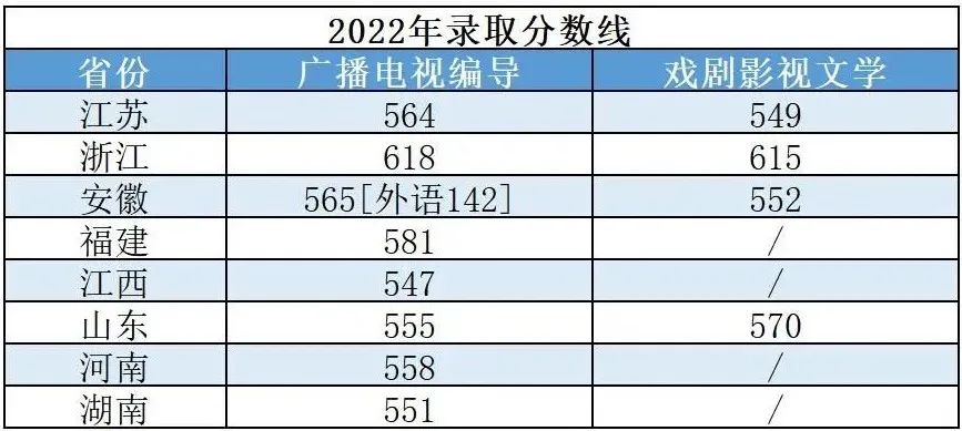 上海大学2023艺术类校考成绩公布 (http://www.hnyixiao.com/) 艺考界资讯 第1张