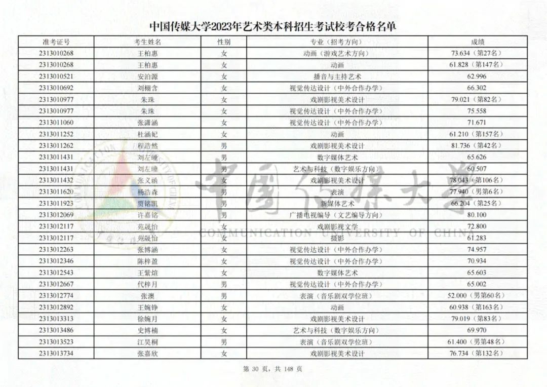 中国传媒大学2023艺术类校考合格名单发布 (http://www.hnyixiao.com/) 艺考界资讯 第30张