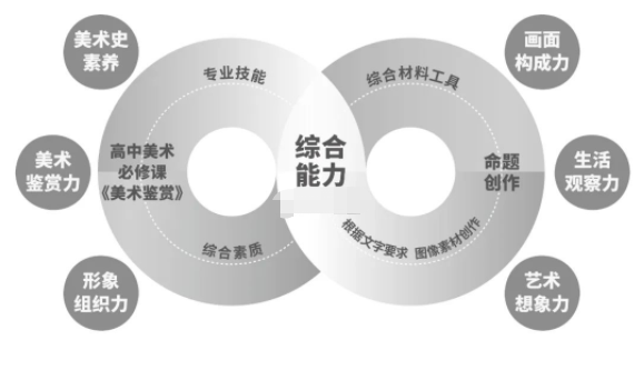 2024年美术联考改革：机遇还是挑战？ (http://www.hnyixiao.com/) 艺考界资讯 第6张