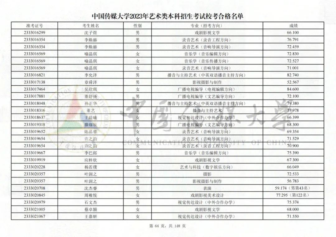 中国传媒大学2023艺术类校考合格名单发布 (http://www.hnyixiao.com/) 艺考界资讯 第64张