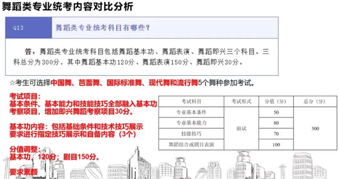 2024舞蹈类艺考解读：重在对音舞的理解力和综合表现力 (http://www.hnyixiao.com/) 艺考界资讯 第1张