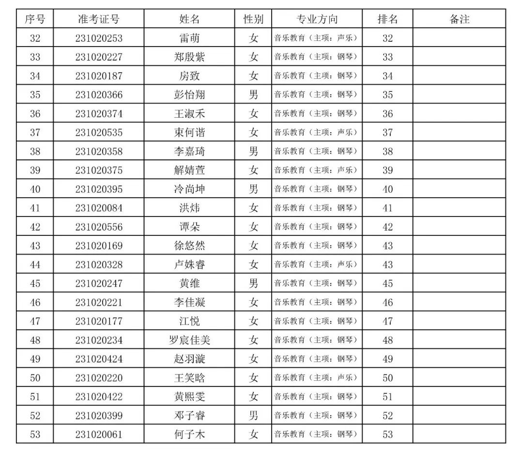 上海音乐学院2023专业合格(文考)考生名单公布 (http://www.hnyixiao.com/) 艺考界资讯 第15张