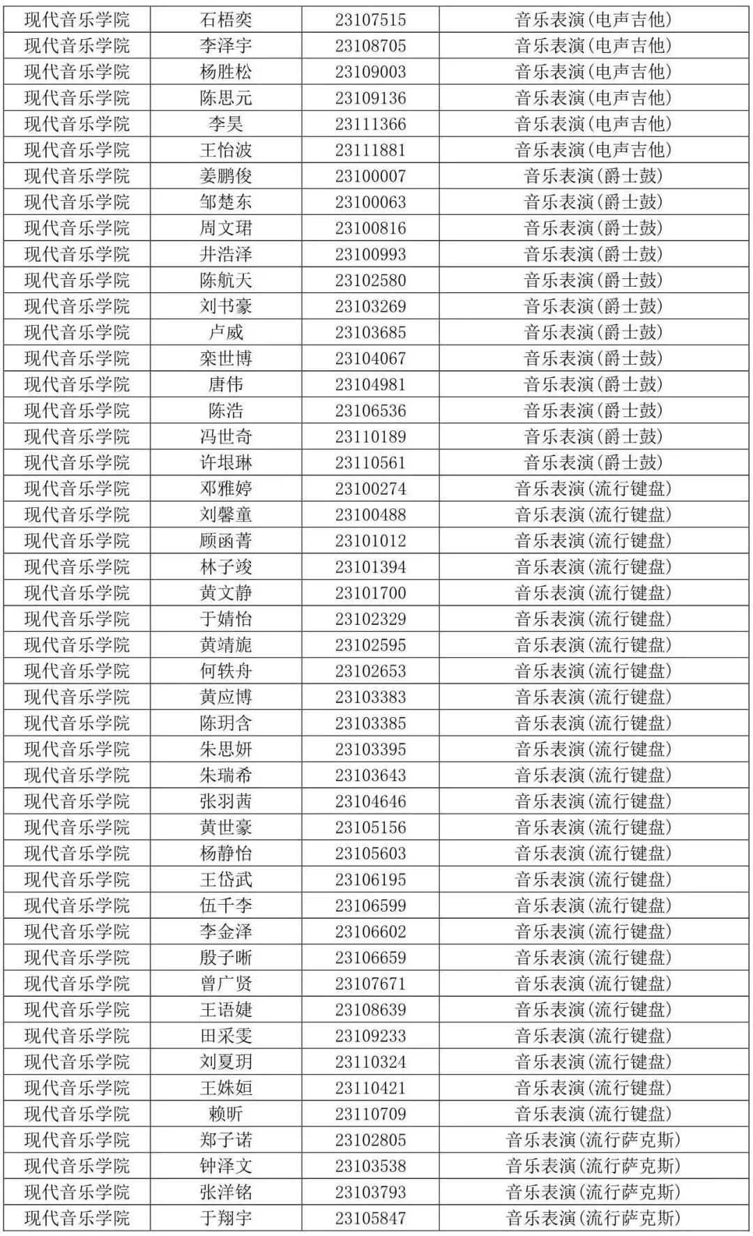 西安音乐学院2023专业合格线及合格考生名单发布 (http://www.hnyixiao.com/) 艺考界资讯 第35张
