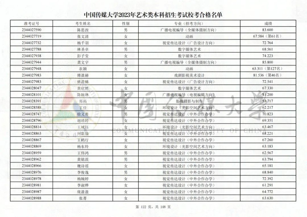 中国传媒大学2023艺术类校考合格名单发布 (http://www.hnyixiao.com/) 艺考界资讯 第122张