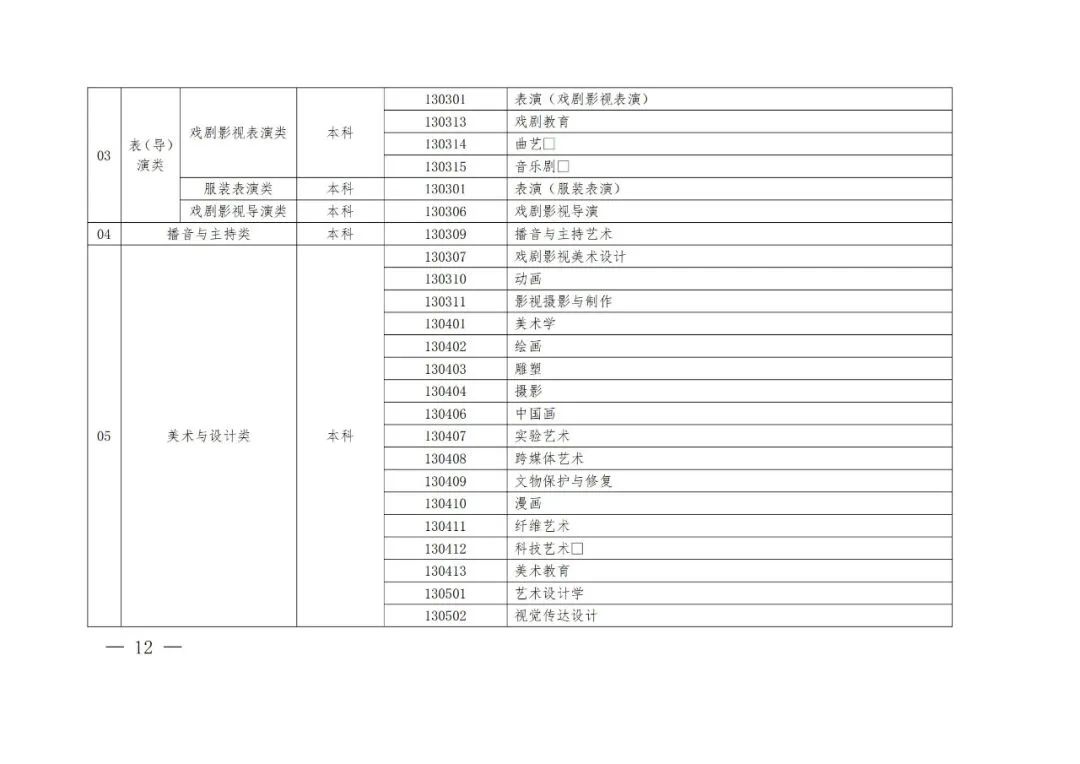 河南美术生必看，河南艺考改革解读！ (http://www.hnyixiao.com/) 艺考界资讯 第17张