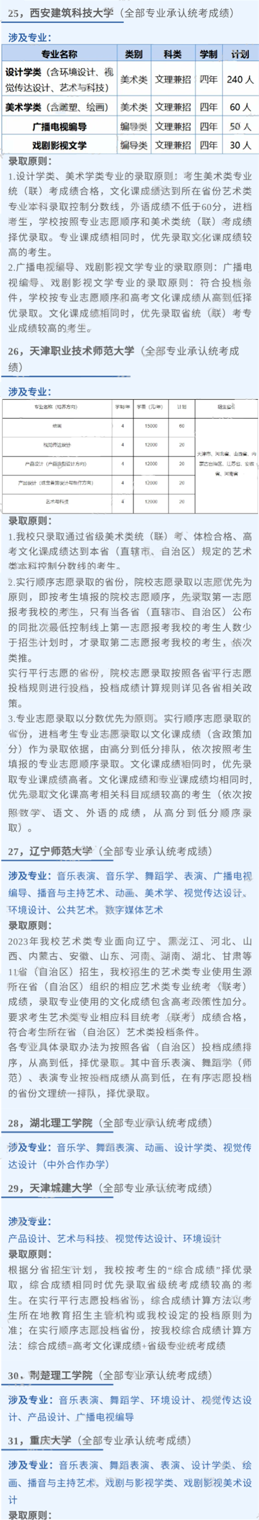已有190所院校承认2023统考成绩 (http://www.hnyixiao.com/) 艺考界资讯 第6张