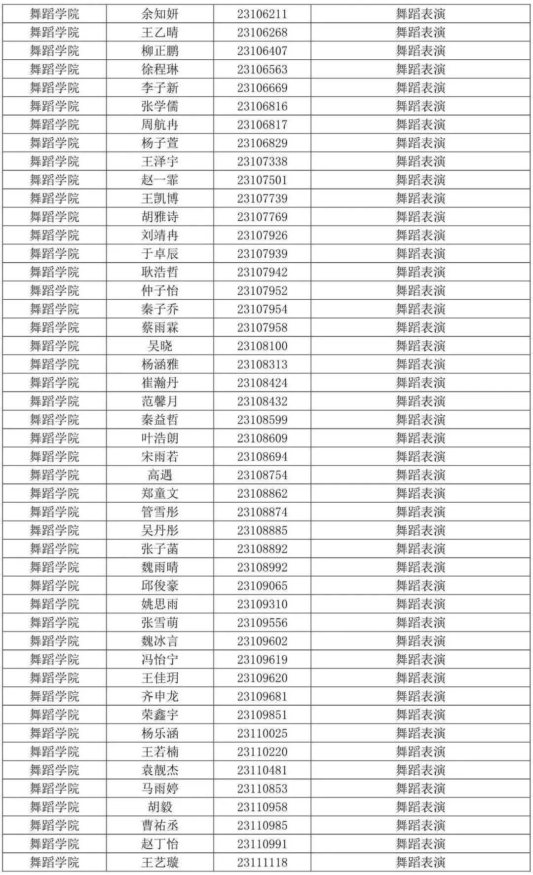 西安音乐学院2023专业合格线及合格考生名单发布 (http://www.hnyixiao.com/) 艺考界资讯 第29张