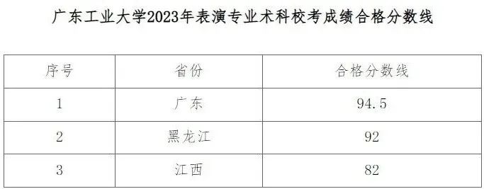 4 校发布2023艺术类校考合格线及校考成绩 (http://www.hnyixiao.com/) 艺考界资讯 第2张