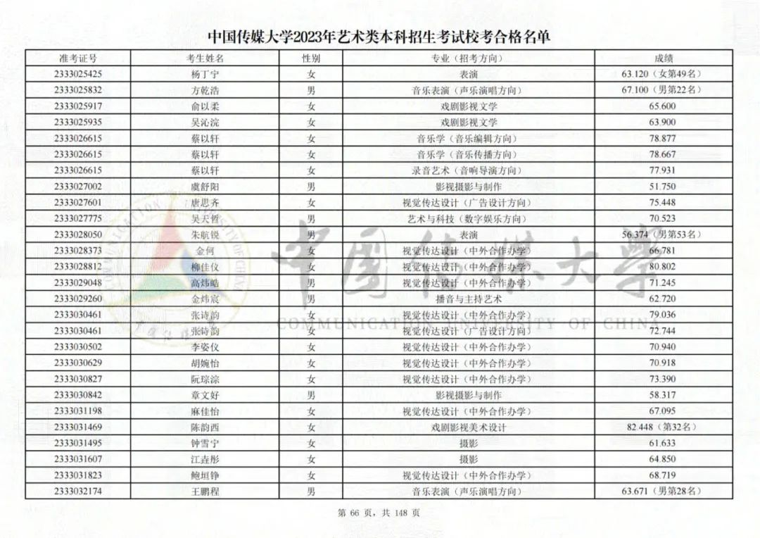中国传媒大学2023艺术类校考合格名单发布 (http://www.hnyixiao.com/) 艺考界资讯 第66张