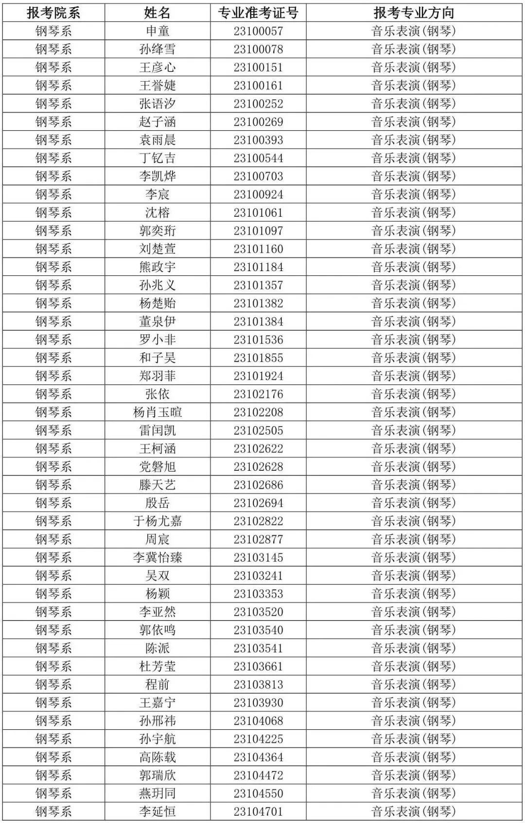 西安音乐学院2023专业合格线及合格考生名单发布 (http://www.hnyixiao.com/) 艺考界资讯 第6张