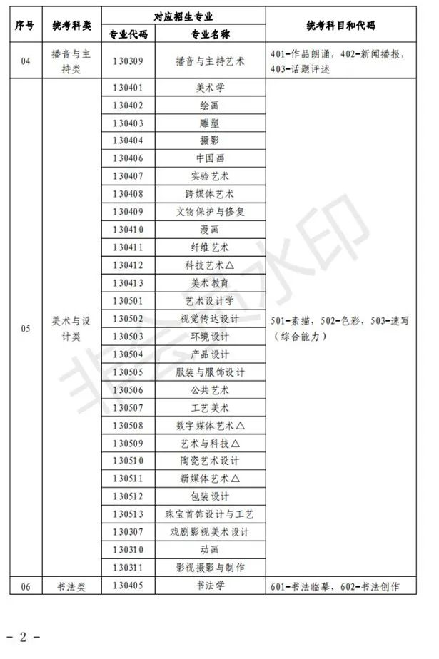 宁夏艺术类专业考试招生工作实施方案(试行)发布 (http://www.hnyixiao.com/) 艺考界资讯 第52张