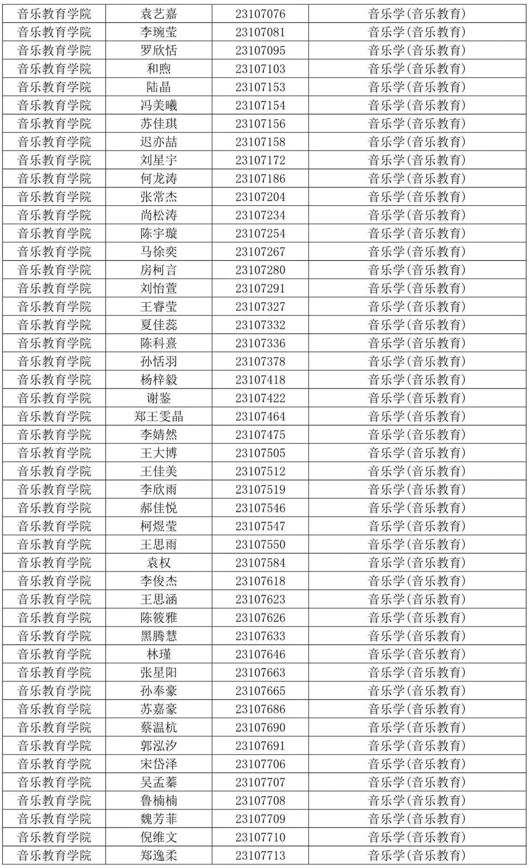 西安音乐学院2023专业合格线及合格考生名单发布 (http://www.hnyixiao.com/) 艺考界资讯 第51张
