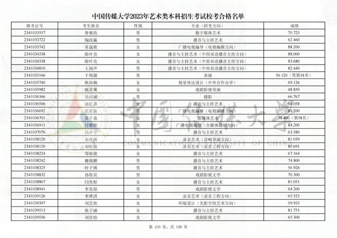 中国传媒大学2023艺术类校考合格名单发布 (http://www.hnyixiao.com/) 艺考界资讯 第100张