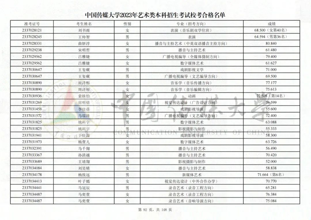 中国传媒大学2023艺术类校考合格名单发布 (http://www.hnyixiao.com/) 艺考界资讯 第92张
