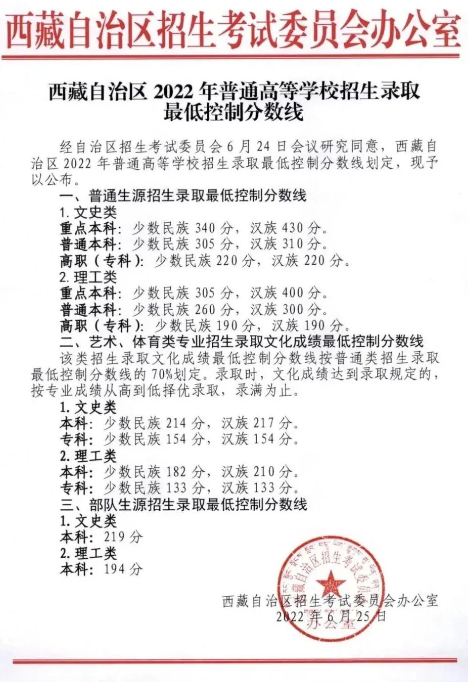 多少分能录取？2023各省文化成绩要求汇总！ (http://www.hnyixiao.com/) 艺考界资讯 第28张