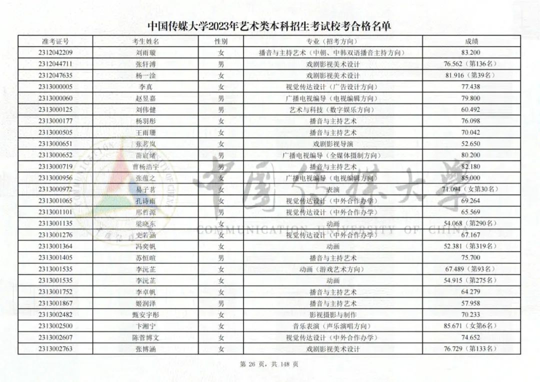 中国传媒大学2023艺术类校考合格名单发布 (http://www.hnyixiao.com/) 艺考界资讯 第26张