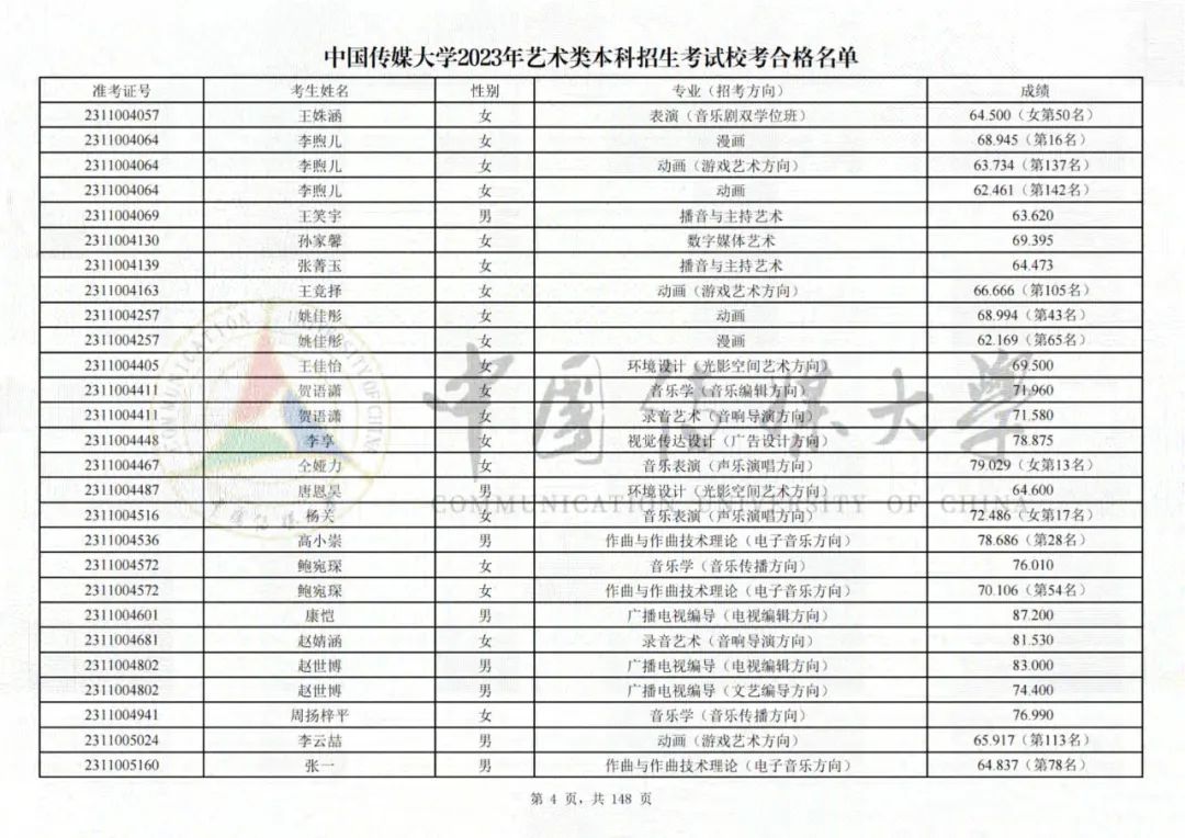中国传媒大学2023艺术类校考合格名单发布 (http://www.hnyixiao.com/) 艺考界资讯 第4张