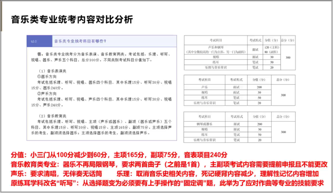 2024音乐艺考解读：对上手操作的考查越来越多 (http://www.hnyixiao.com/) 艺考界资讯 第1张