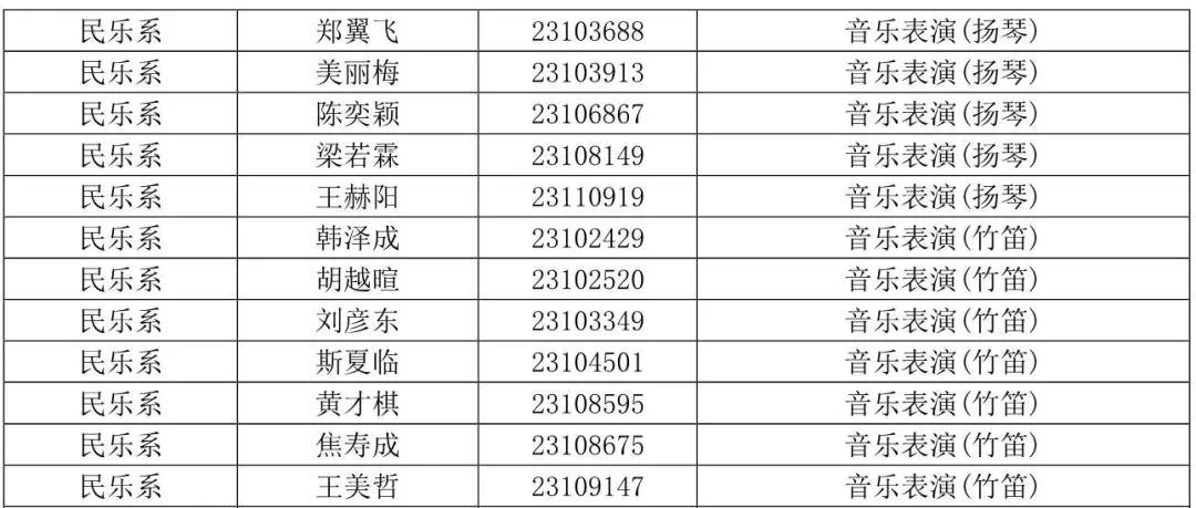 西安音乐学院2023专业合格线及合格考生名单发布 (http://www.hnyixiao.com/) 艺考界资讯 第15张