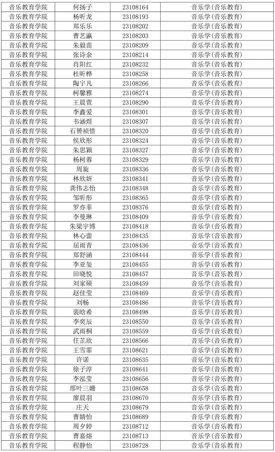 西安音乐学院2023专业合格线及合格考生名单发布 (http://www.hnyixiao.com/) 艺考界资讯 第53张